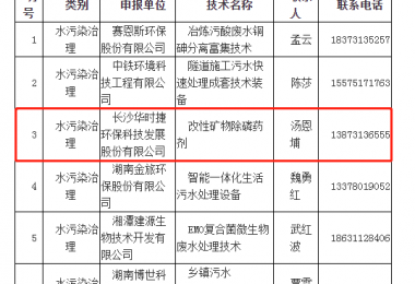 華時捷環(huán)保入選2020年湖南省環(huán)境保護實用技術名錄